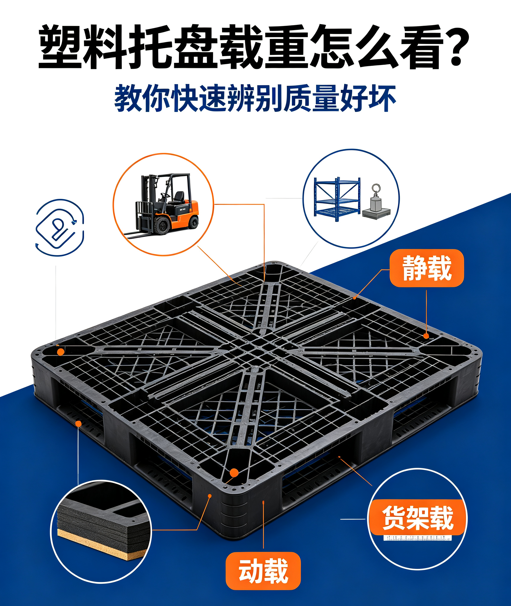 塑料托盘载重怎么看?教你快速辨别